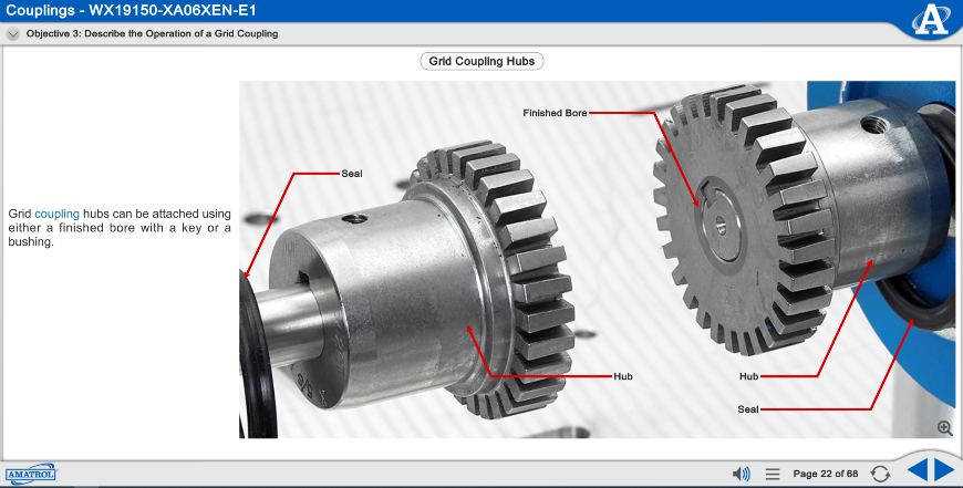 Synchronous 2024 belt drives