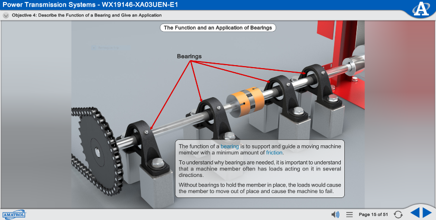 Amatrol's mechanical drives power transmission systems eLearning lesson describing function of a bearing