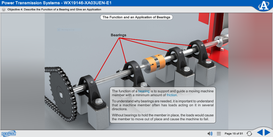 Drive Belts < Industrial Applications < Power Transmission