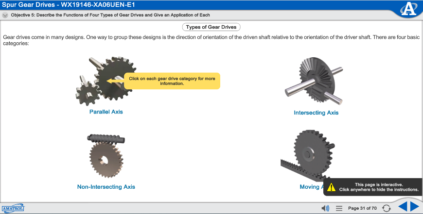 Designs and categories of gear drives Interactive eLearning