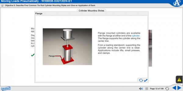 Cylinder Mounting Styles