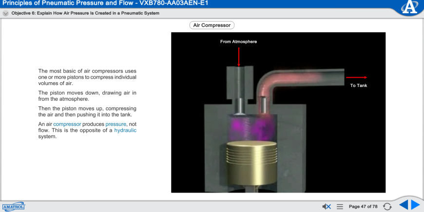 Air Compressor Basic Pneumatics