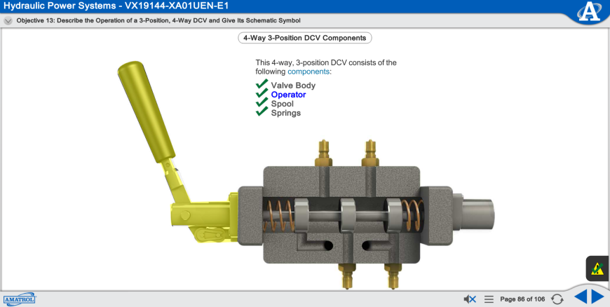 Hydraulics Power Systems Module Interactive DCV