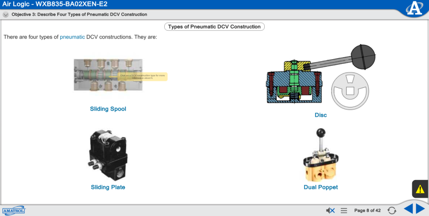 Types Of Pneumatic DCV Construction