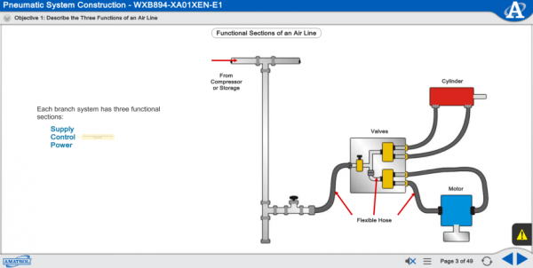 Pneumatic-Fitting-Construction eLearning