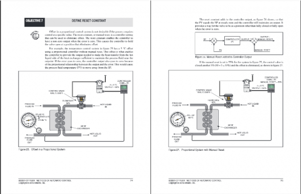 Amatrol T5553 Temperature Process Control Learning System eBook Curriculum