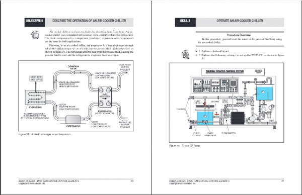 Amatrol T5553 Temperature Process Control Learning System eBook Curriculum