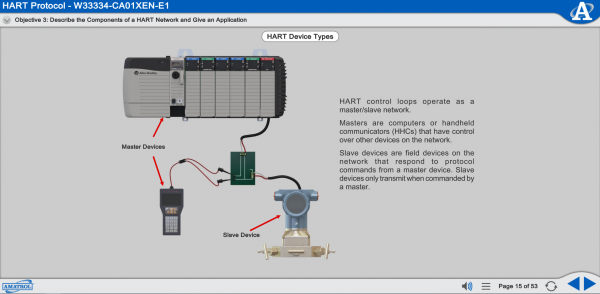 Amatrol T5552-H1 Hart Process Control 1 Learning System eLearning Sample