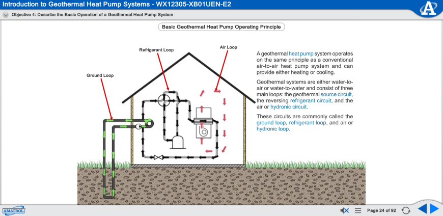 Geothermal Energy In The Home