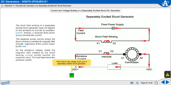 Amatrol DC Generators Learning System (85-MT2B) eLearning Curriculum Sample