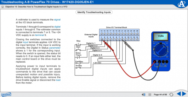 AC Electronic Drives (85-MT101) eLearning Curriculum Sample for Troubleshooting Digital Inputs