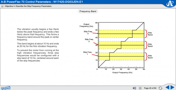 AC Electronic Drives (85-MT101) eLearning Curriculum Sample for Skip Frequency Parameters