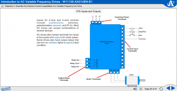 990-DRV1 eLearning Curriculum Sample Showing VFD Inputs and Outputs