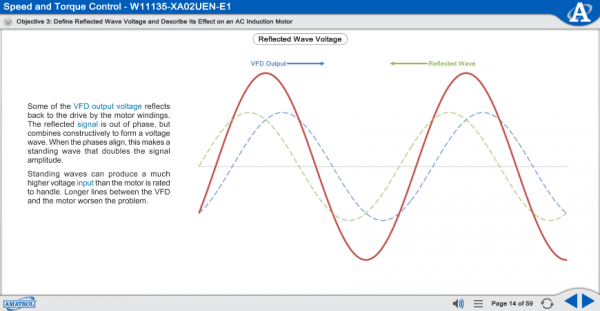 990-DRV1 eLearning Curriculum Sample Showing Reflected Wave Voltage