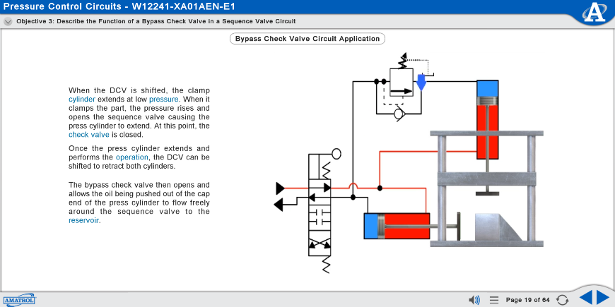 M12241 eLearning Curriculum Sample Showing a Bypass Check Valve in a Sequence Valve Circuit
