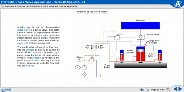 M12242 eLearning Curriculum Sample Illustrating the Function of a Prefill Valve