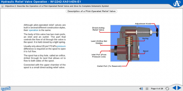 M12242 eLearning Curriculum Sample Showing a Cutaway of a Pilot-Operated Relief Valve