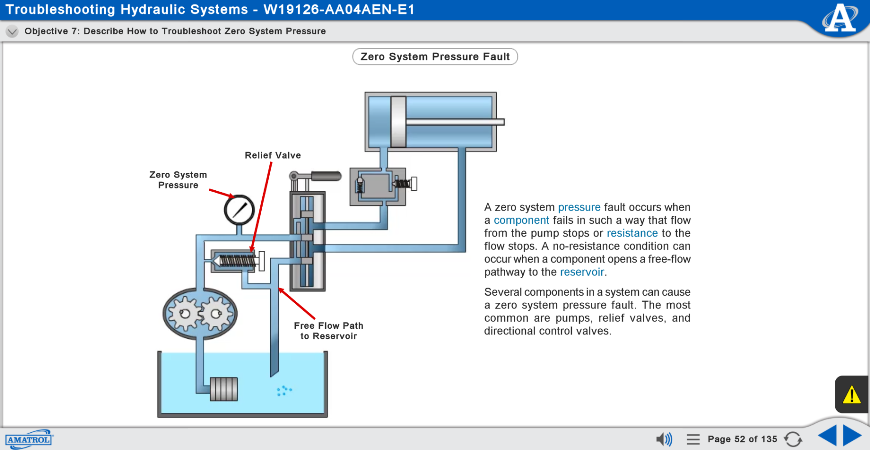 M19126 eLearning Curriculum Sample Showing How to Troubleshoot a Zero System Pressure Fault