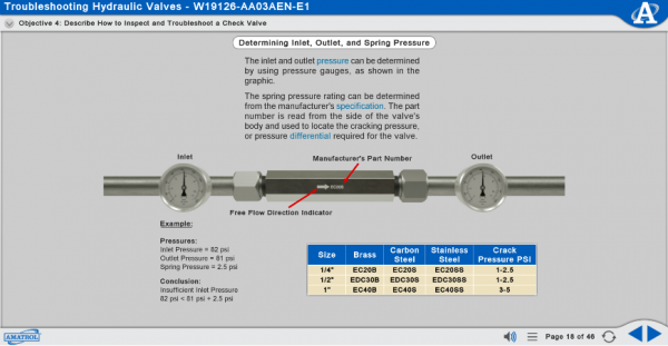 M19126 eLearning Curriculum Sample Showing How to Determine Inlet, Outlet, and Spring Pressure