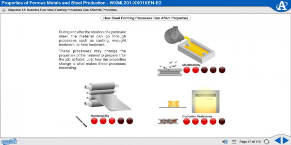 MXML201 eLearning Curriculum Sample Showing How Steel Forming Processes Can Affect Properties
