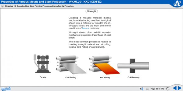 MXML201 eLearning Curriculum Sample Showing Methods for Forming Wrought Material