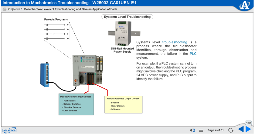 Mechatronics Troubleshooting Learning System-AB CompactLogix L16 1
