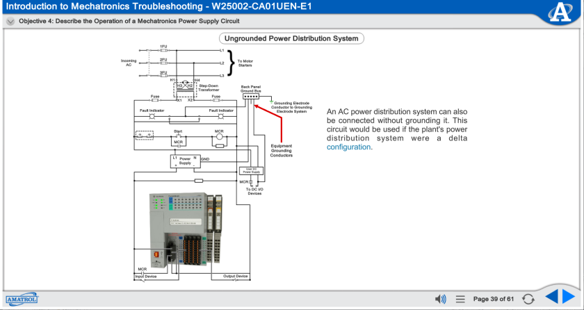 Mechatronics Troubleshooting Learning System-AB CompactLogix L16 4