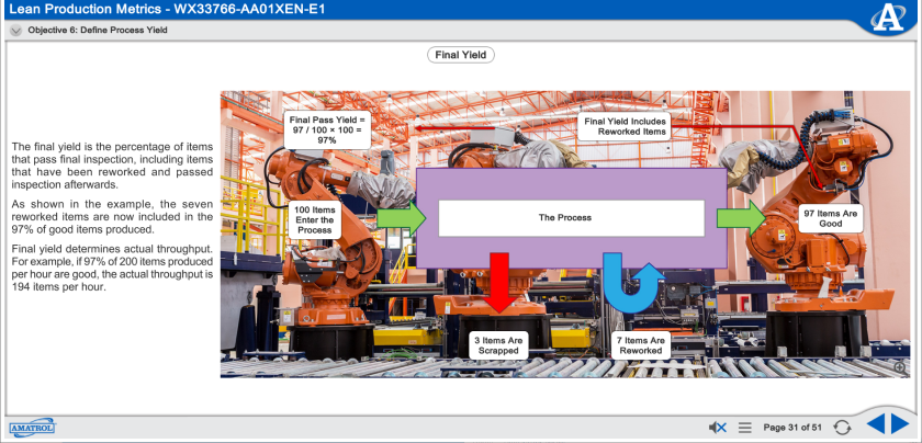 Smart Factory Manufacturing Execution Learning System - AB 2