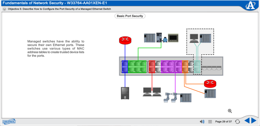 Smart Factory Network Security AB CompactLogix L16 5