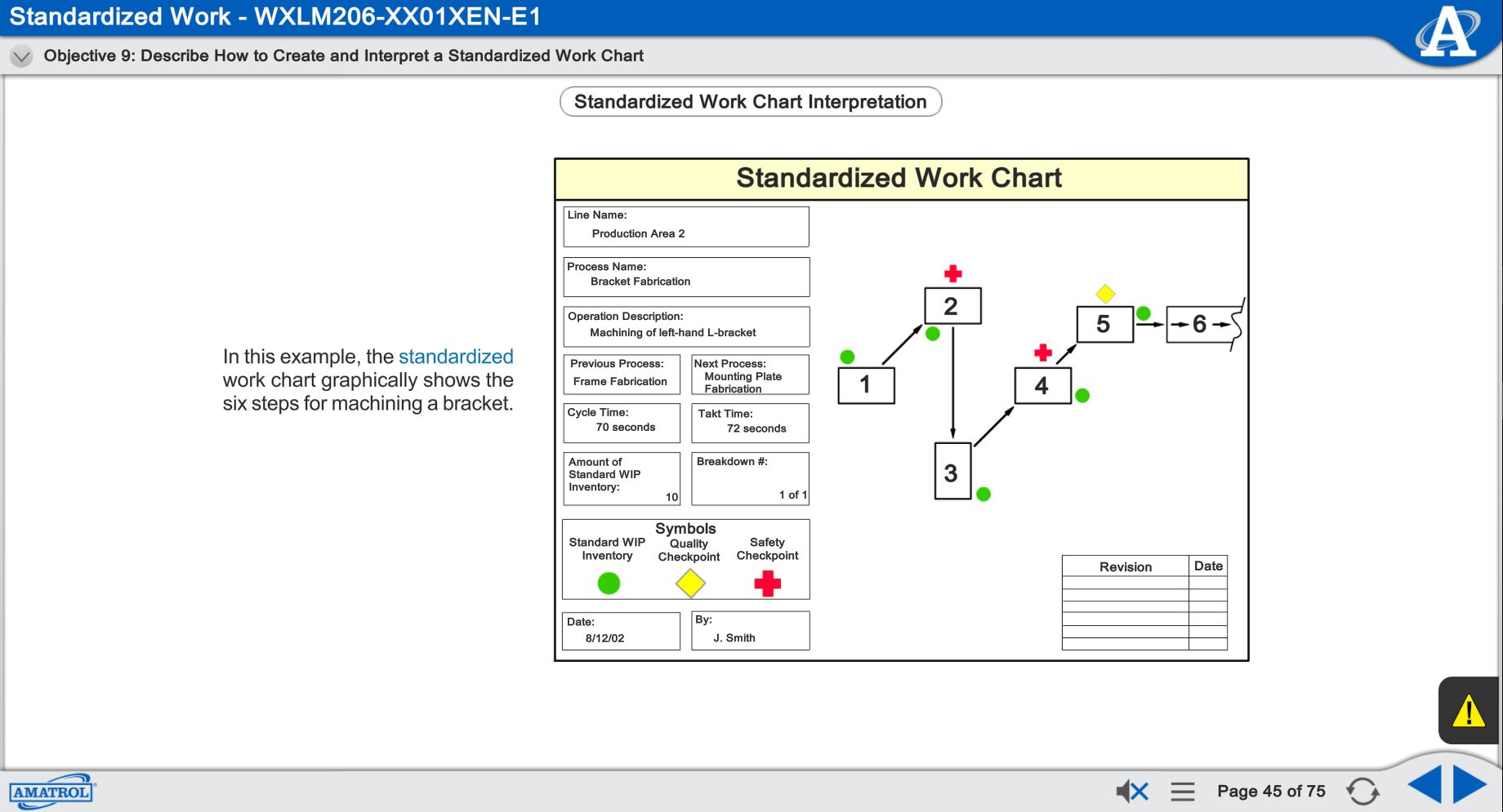 Standardized Work eLearning Work Chart