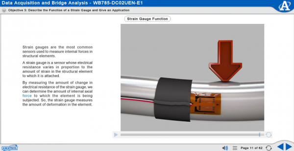 MB785 eLearning Curriculum Sample Showing Strain Gauge Function and Application
