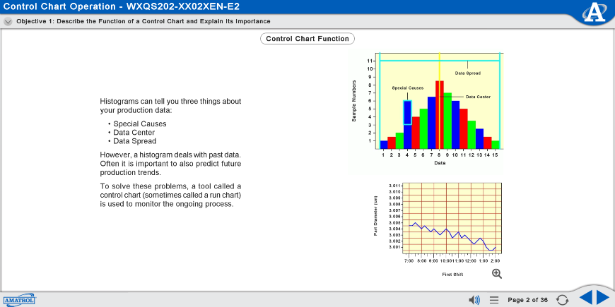 MXQS202 eLearning Curriculum Sample Describing Control Chart Function