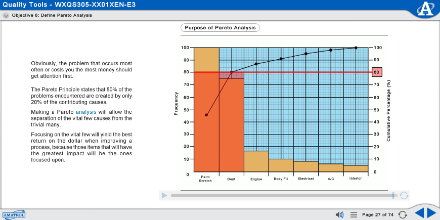 MXQS305 eLearning Curriculum Sample Showing the Purpose of a Pareto Analysis