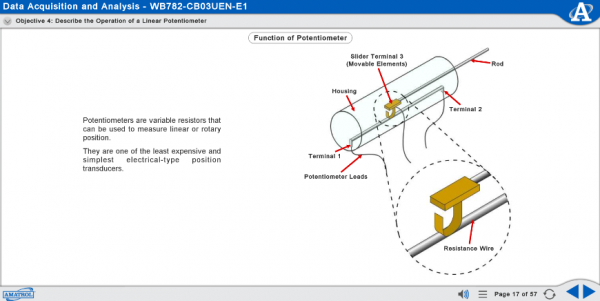MB782 eLearning Curriculum Sample Illustrating the Function of a Potentiometer