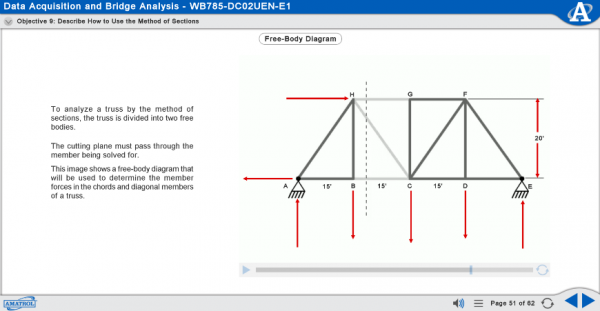 MB785 eLearning Curriculum Sample Showing a Free-Body Diagram of a Truss and Describing How to Use the Method of Sections