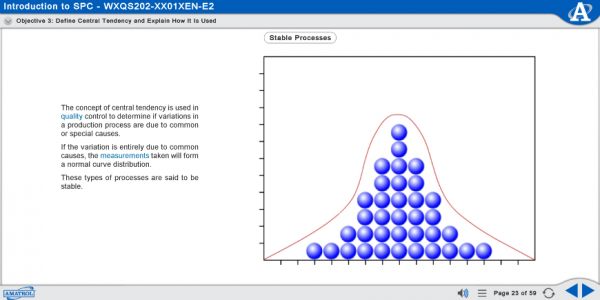 MXQS202 eLearning Curriculum Sample Showing a Stable Process Curve Distribution
