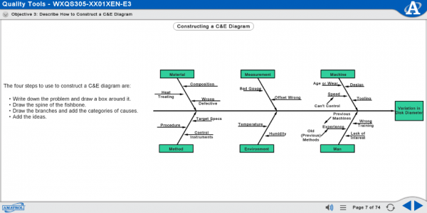 MXQS305 eLearning Curriculum Sample Showing How to Construct a C & E Diagram
