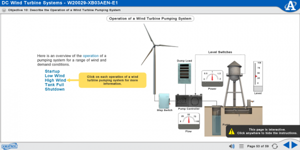 850-AEW Curriculum Sample Showing Operation of a Wind Turbine Pumping System