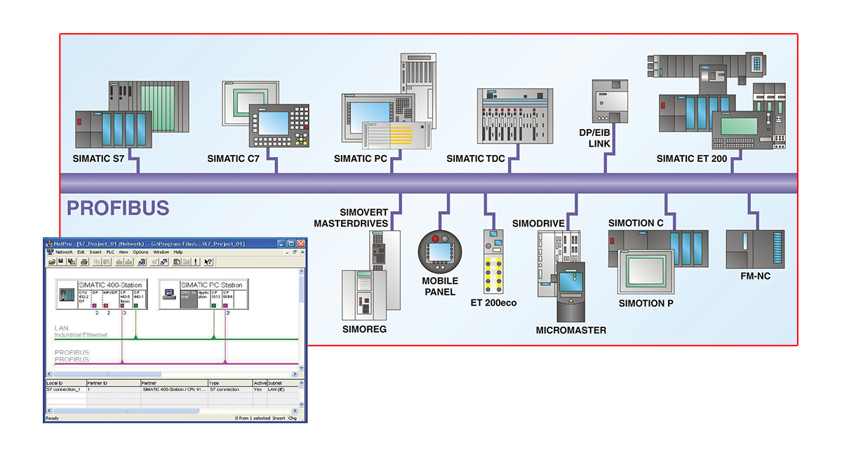 Amatrol PLC Profibus Learning System - Siemens S7 (89-DPS7300)