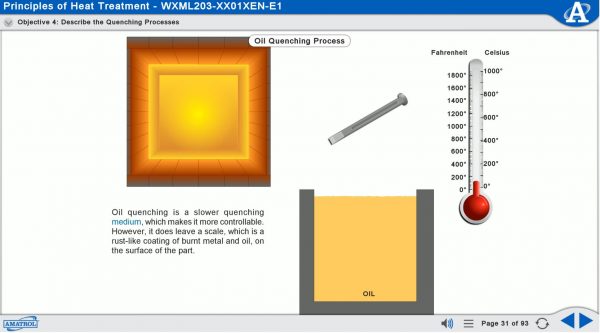 Amatrol Multimedia Courseware - Principles of Heat Training (MXML203) eLearning Curriculum Sample