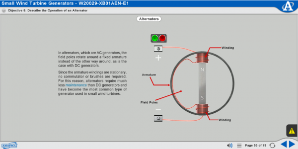M20029 eLearning Curriculum Sample Showing a Labeled Illustration of an Alternator and Its Components