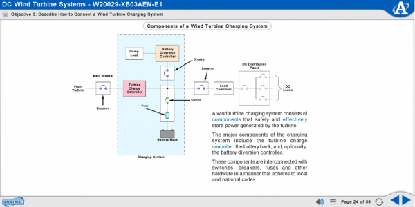 M20029 eLearning Curriculum Sample Showing a Diagram of the Components of a Wind Turbine Charging System