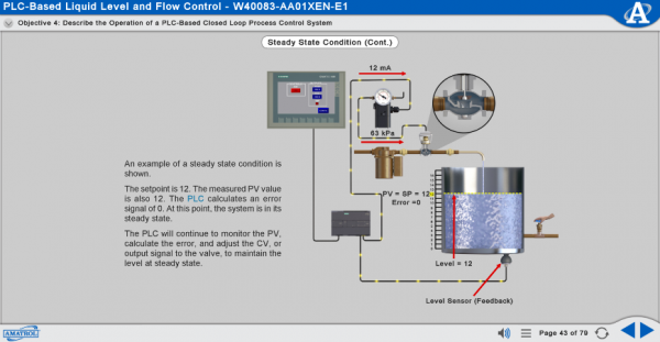 M40083 eLearning Curriculum Sample Showing Steady State Condition