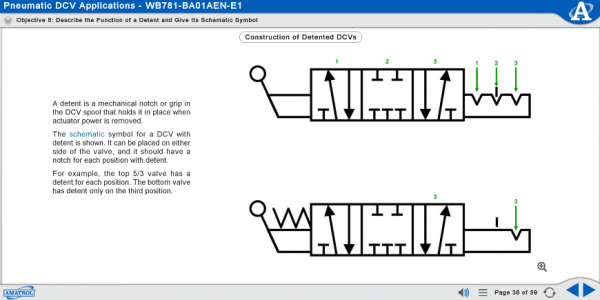MB781 eLearning Curriculum Sample Showing the Construction Schematic of a Detented DCV