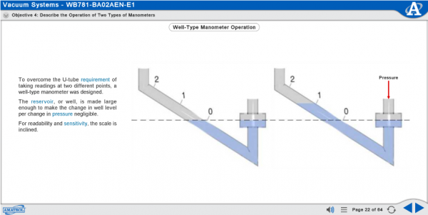MB781 eLearning Curriculum Sample Showing Well-Type Manometer Operation