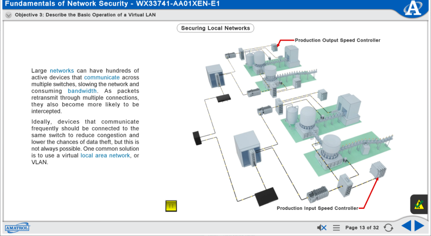 Rust Humorous Strengthen Smart Factory PROFINET Network Security Siemens S7-1500 | Multimedia  Courseware - Amatrol