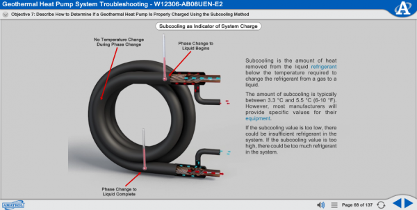 950-GEO2 eLearning Curriculum Sample Describing Subcooling as an Indicator of System Charge