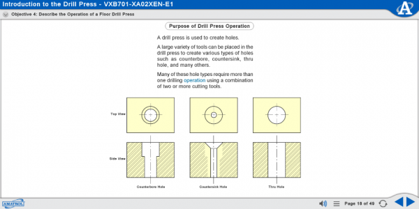 96-MP1 eLearning Curriculum Sample Describing the Purpose of Drill Press Operation and Different Types of Holes