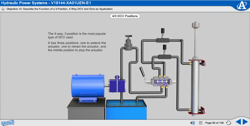 990-BH1 Portable Basic Hydraulics eLearning Curriculum Sample Showing 3-Position, 4-Way DCV Positions