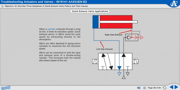 990-PTB1 Pneumatic Troubleshooting eLearning Curriculum Sample Explaining Quick Exhaust Valve Applications